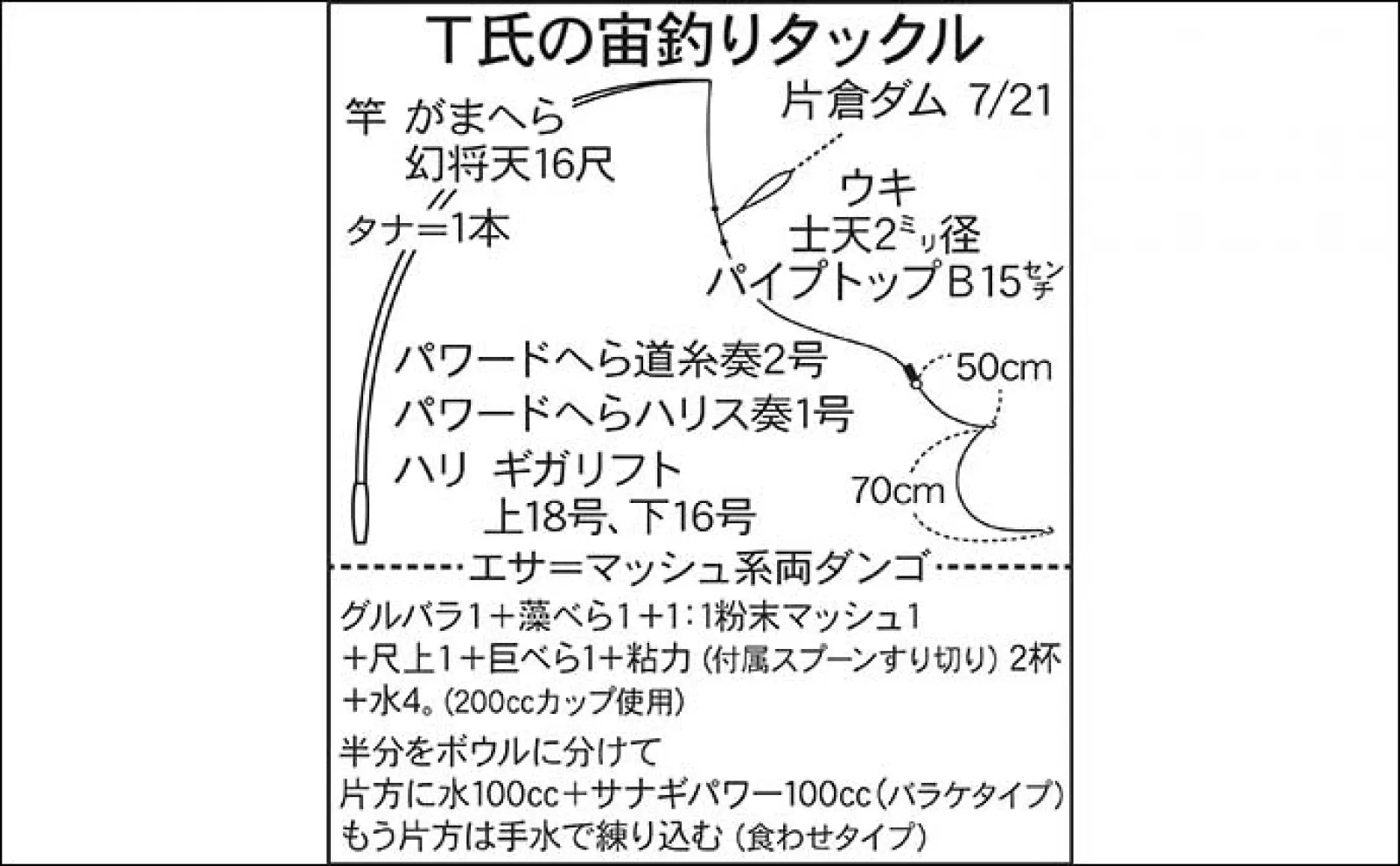 今週のヘラブナ推薦釣り場2023【千葉県・片倉ダム】