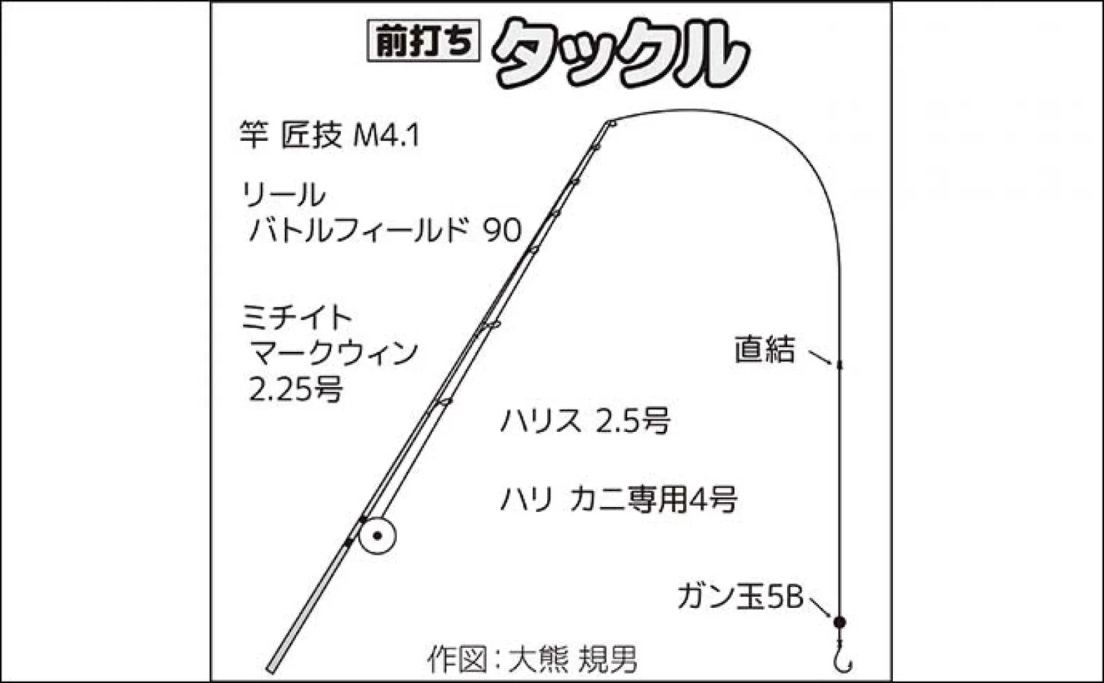 養老川での前打ち釣りで45cmクロダイ手中【千葉】カニエサにヒット