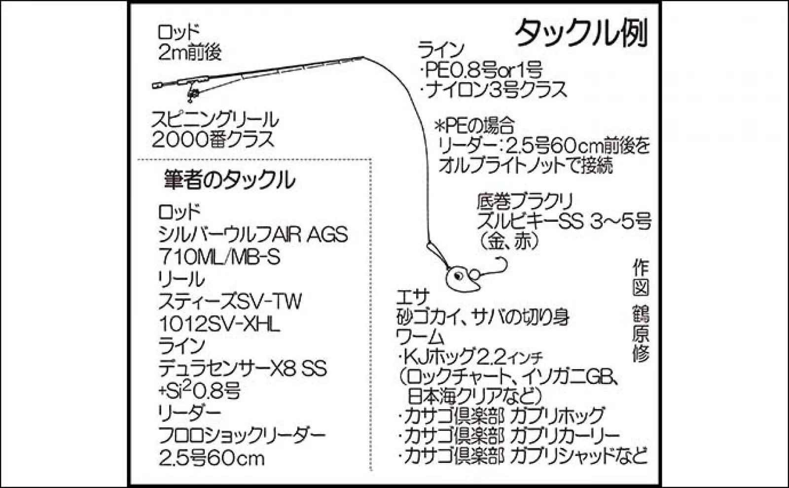 「ブラクリ」仕掛け使った陸っぱり釣行でカサゴにキスを好捕【福岡】