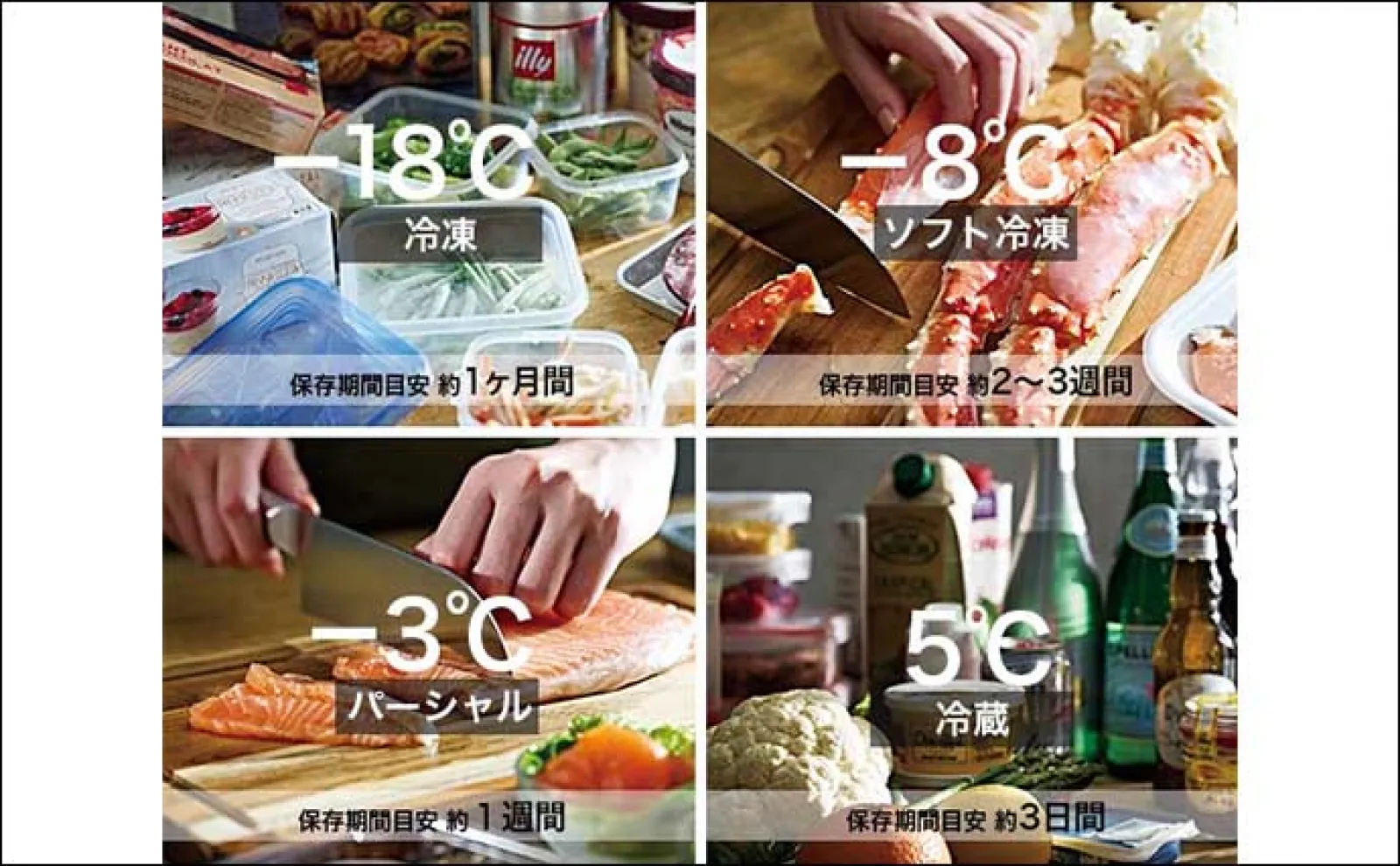 釣り人の味方過ぎる冷蔵庫が新登場 冷凍と冷蔵の割合を自由に変えられる?