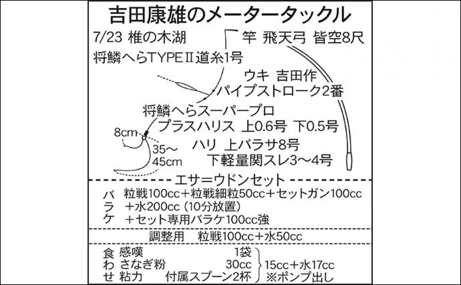 吉田康雄のザ・チャレンジへらぶな 【M-1に賭ける意気込み#3】