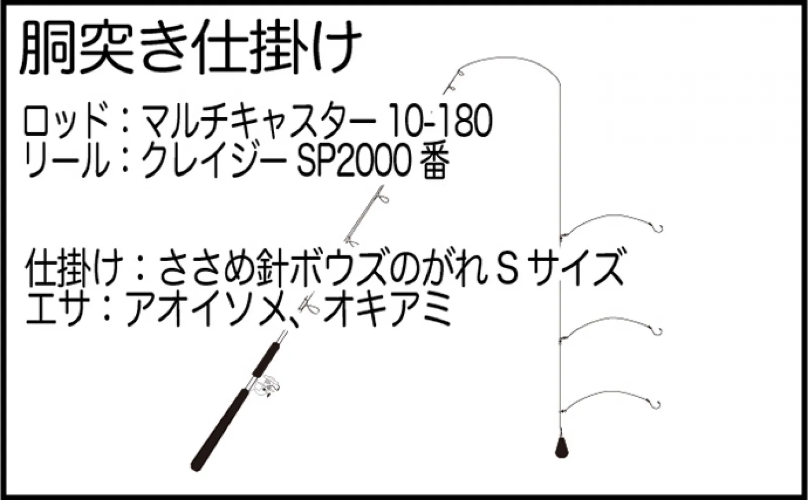 本牧海づり施設を【マルチキャスターシリーズ】で攻略 アジにサヨリを狙い撃ち