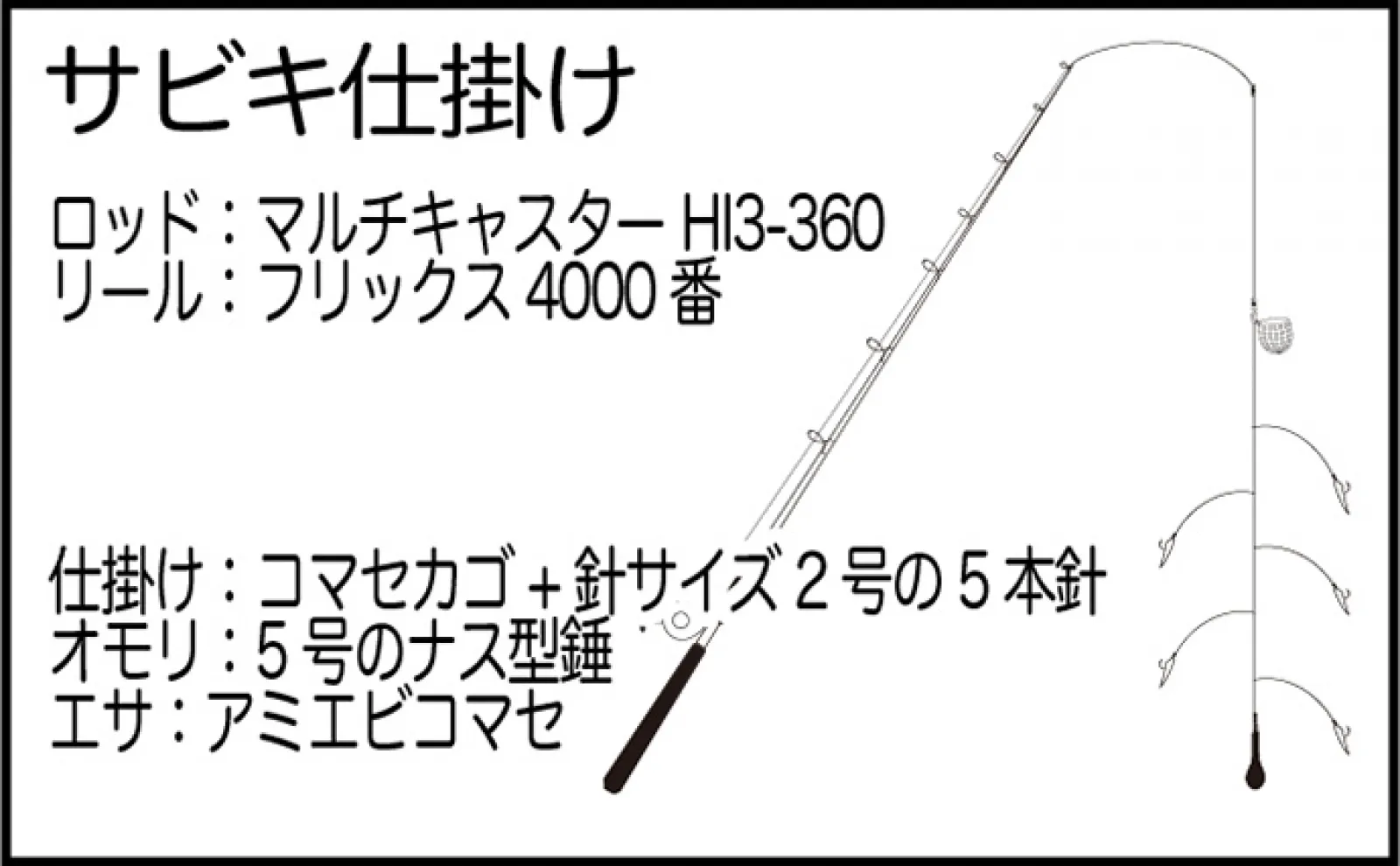 本牧海づり施設を【マルチキャスターシリーズ】で攻略 アジにサヨリを狙い撃ち