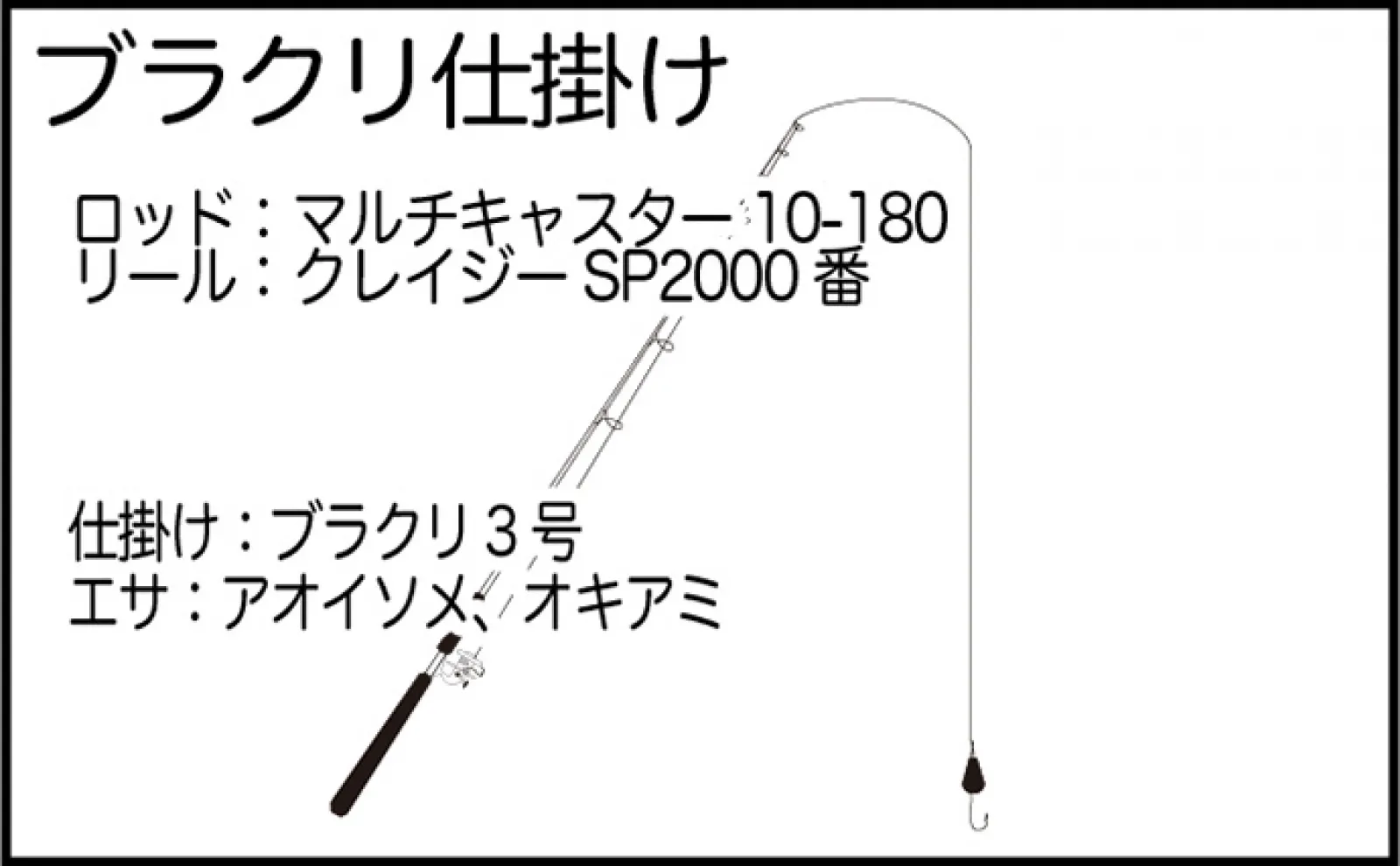本牧海づり施設を【マルチキャスターシリーズ】で攻略 アジにサヨリを狙い撃ち