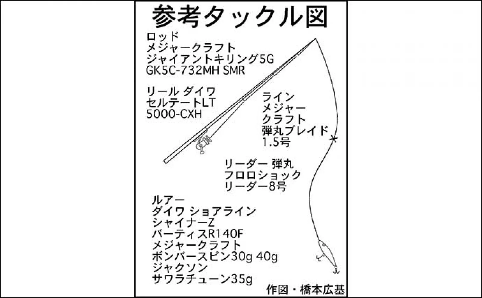 サワラキャスティング徹底解説【タックル・ルアーアクション・ファイトのコツ】