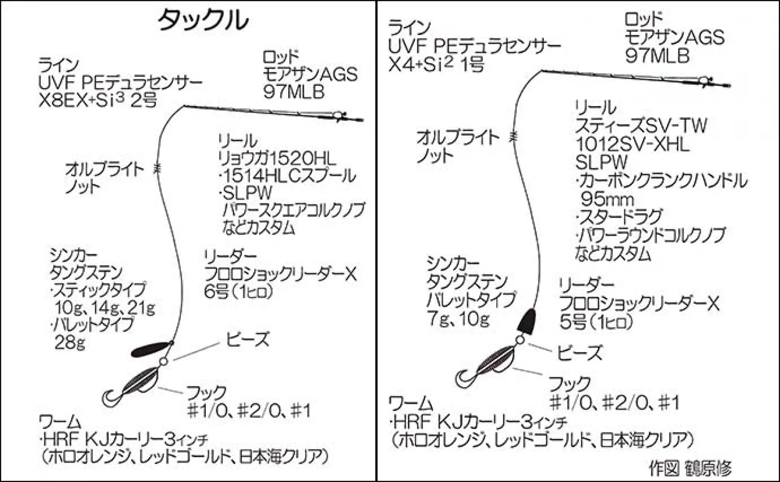 ガルプ　根魚　大量 尺カサゴ:ルアーでポン！