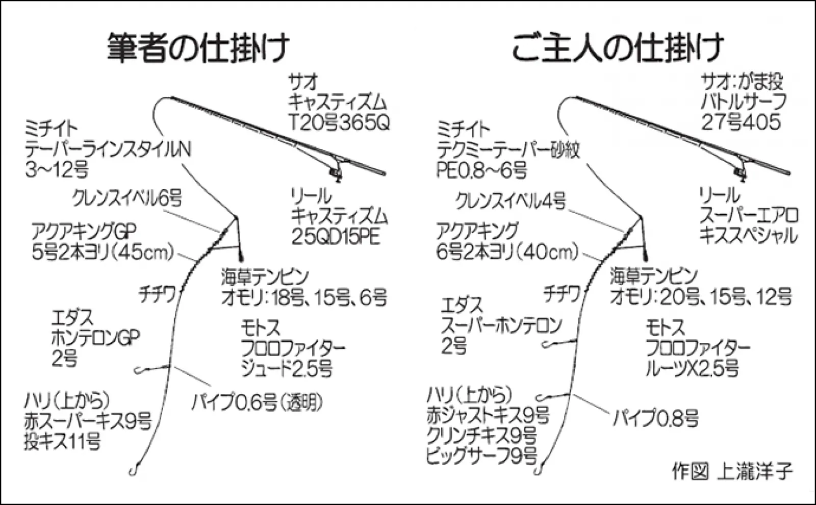 波止でのちょい投げキス釣りで26cm頭に本命40尾と快釣【大分・姫島】