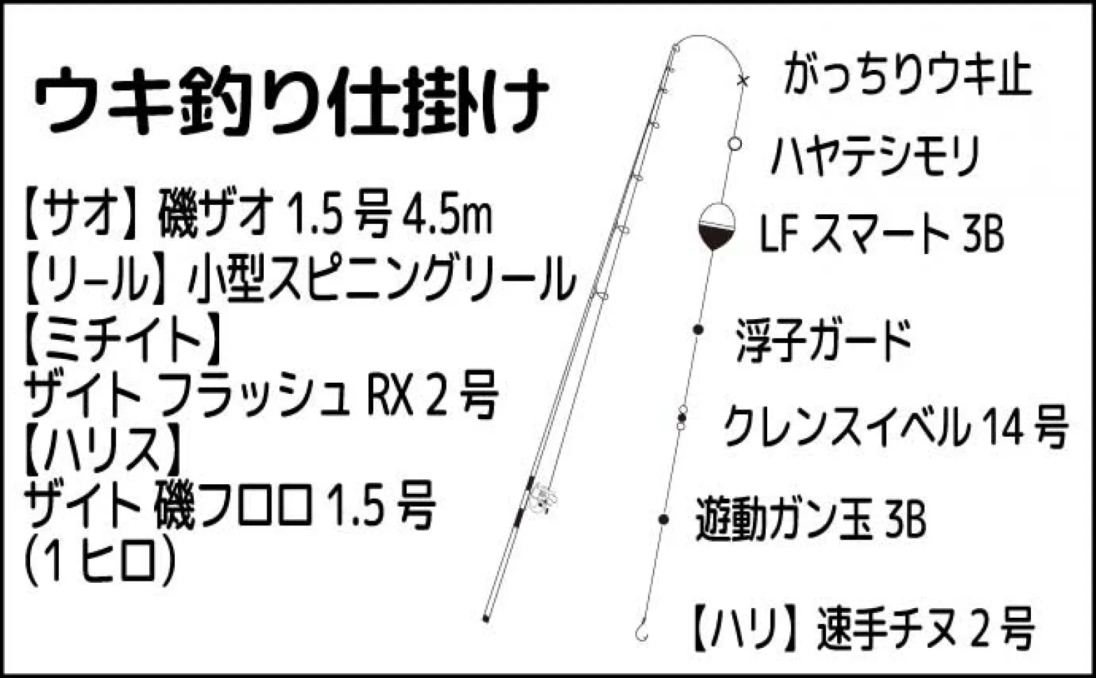 夜の堤防での電気ウキ釣りで30cm級チヌ手中【熊本・宇城】秋シーズン本番に期待