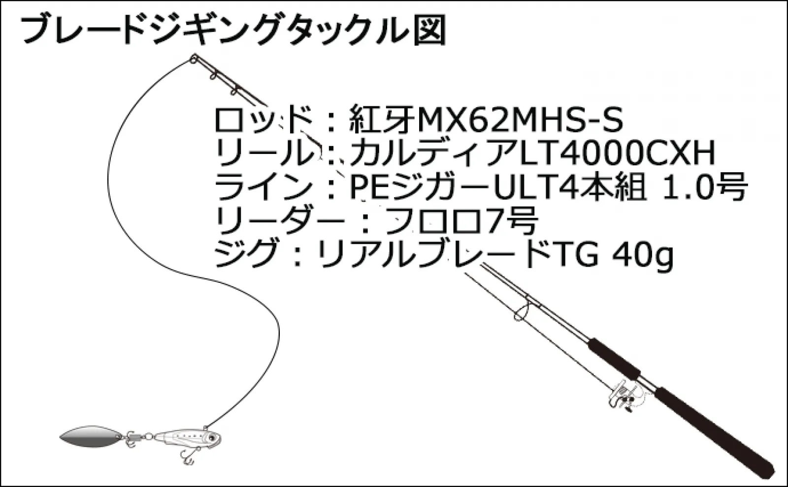 solfiesta フルソリッド タイラバ＆ジギングロッド SOLID＆SOLID