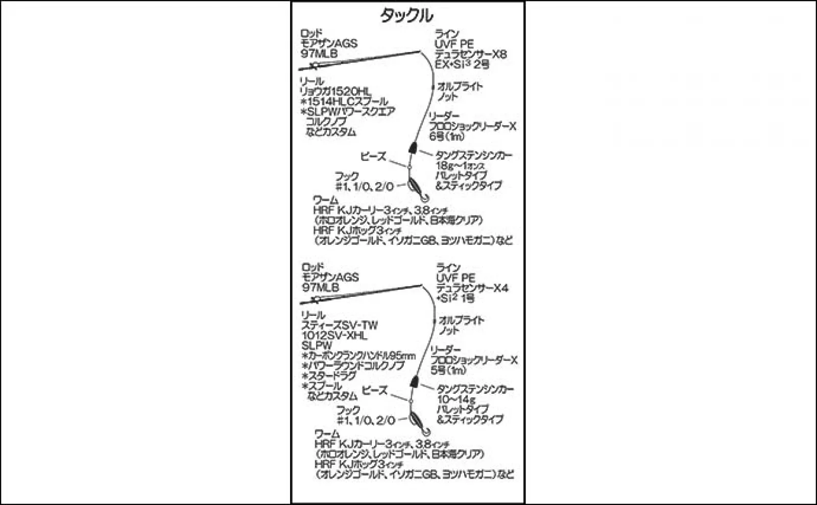 沖磯でのロックフィッシュ釣行で35cm頭に良型アカハタが続々【長崎】