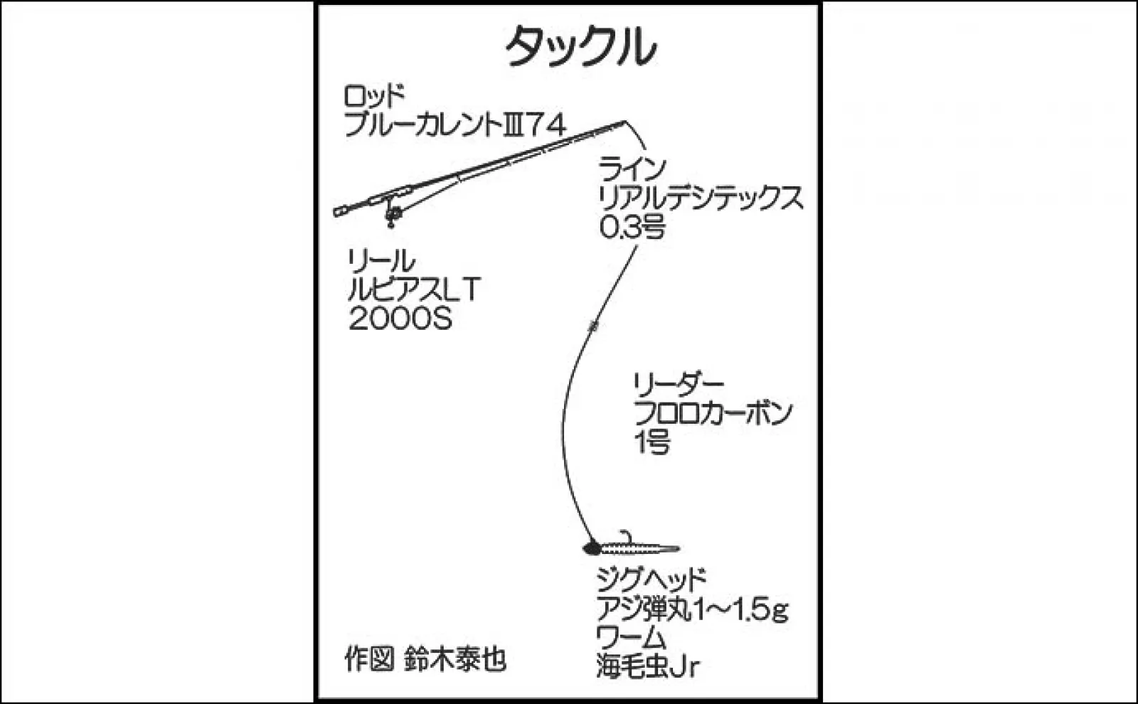 堤防アジング釣行で25cm頭に良型アジ連発【福岡・志賀島】数釣りのキモは?
