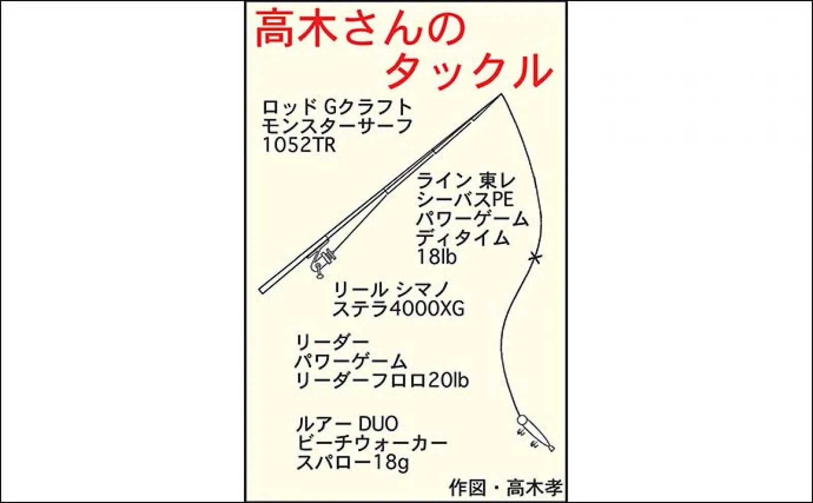 遠州灘のサーフルアー釣りで本命ヒラメに30cmメッキを手中【静岡・福田海岸】