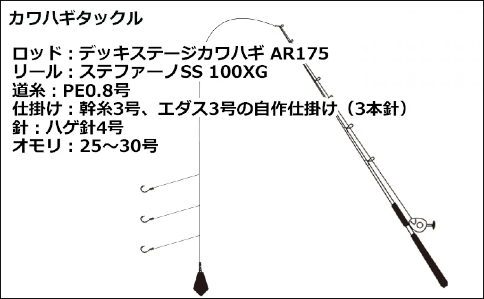 人生初の遠征ジギング&カワハギ釣行でブリ族に大型カワハギ【愛媛・松山】