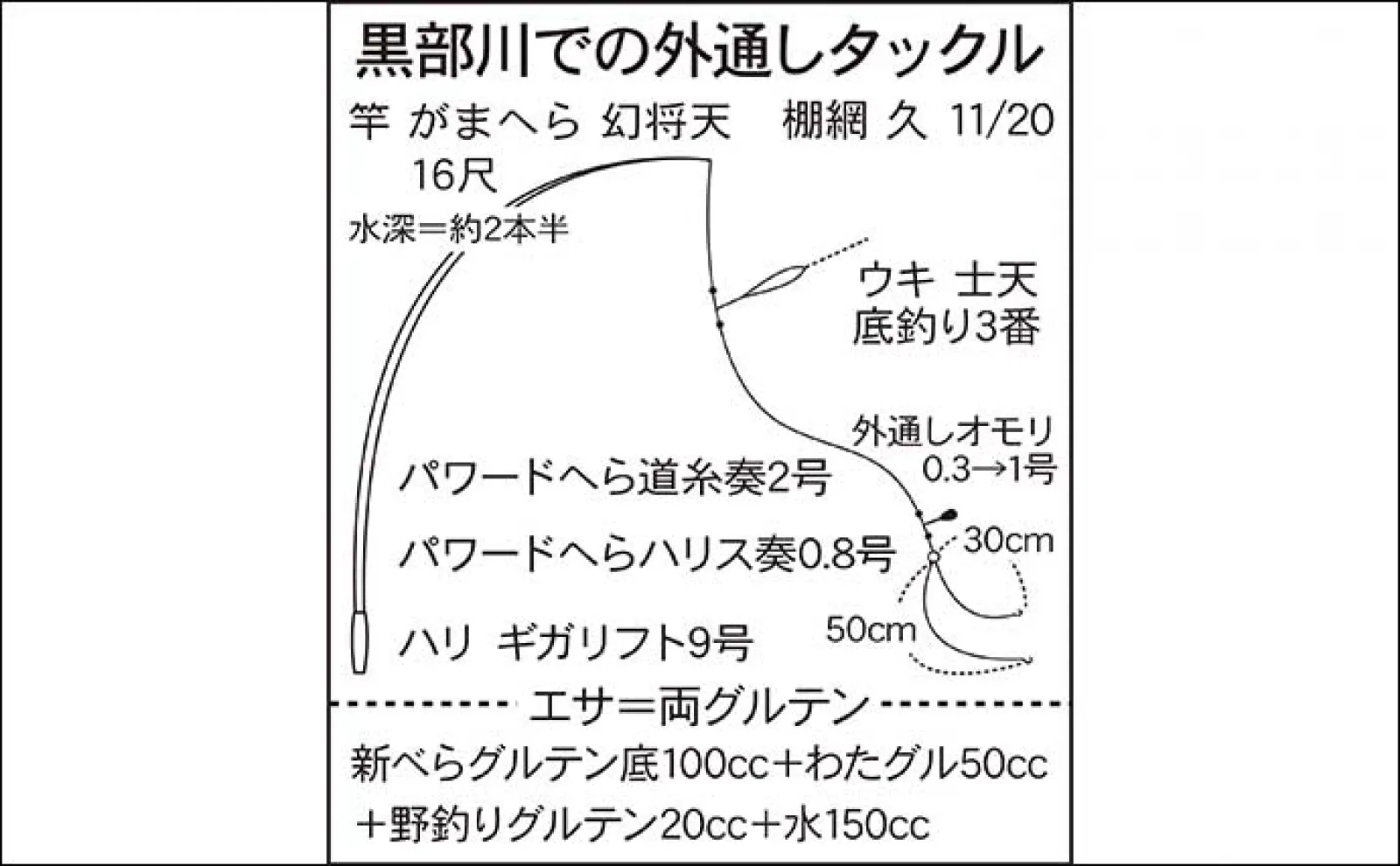 今週のヘラブナ推薦釣り場2023【千葉・黒部川】