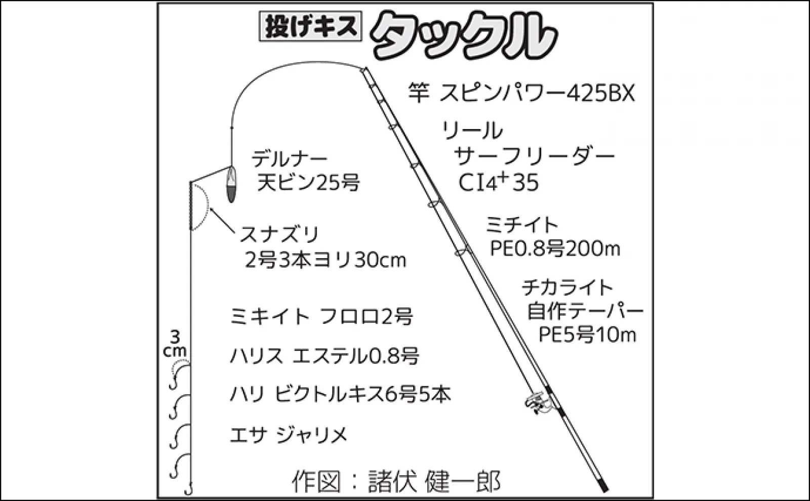 清水港での投げ釣りで20cm頭にシロギス16尾【静岡】ヒイラギ猛攻への対策とは?