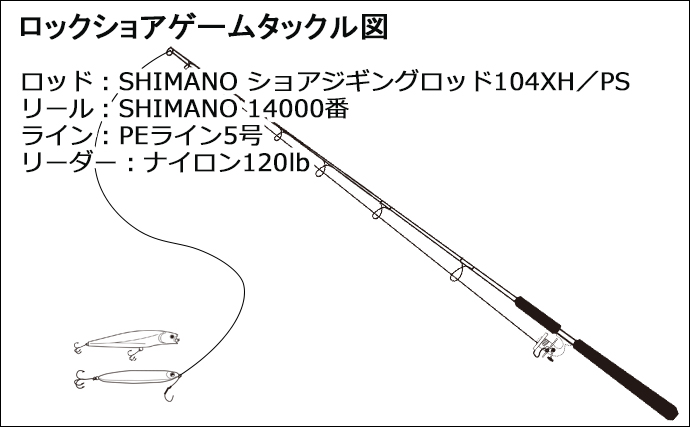 磯でのルアー青物釣りで93cmヒラマサをキャッチ【長崎】プラグにヒット | アウトドア | カーライフ・カー用品サイトMOBILA（モビラ）