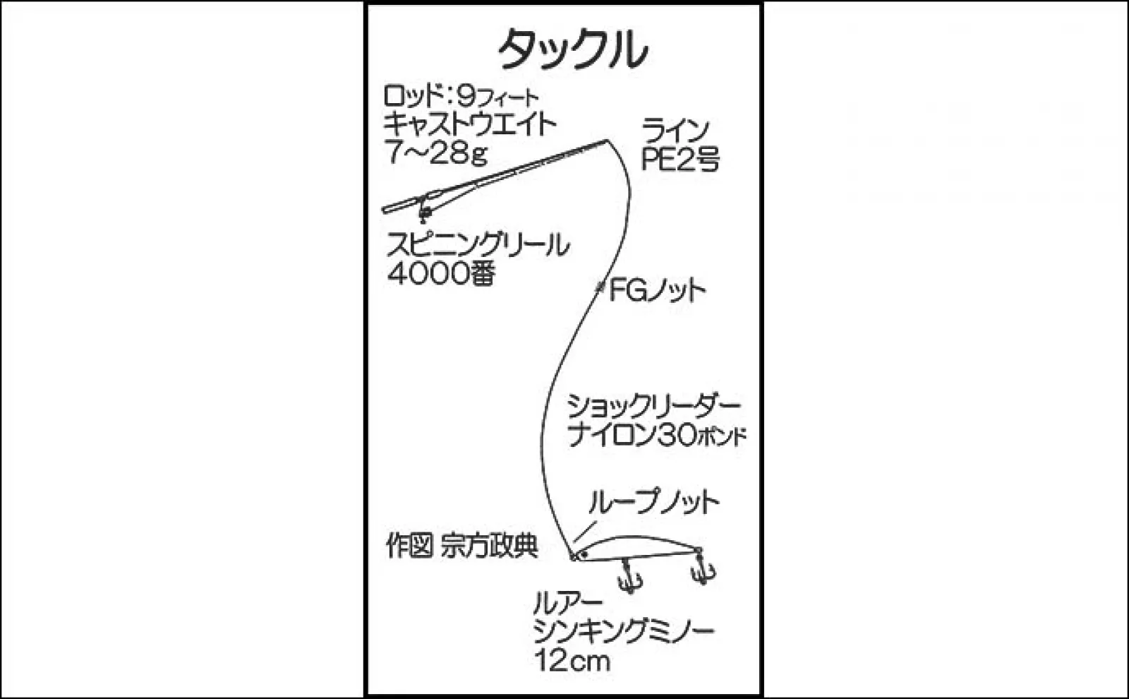 ルアーシーバス釣りで63cm本命【鹿児島・別府川】シンキングミノーにヒット