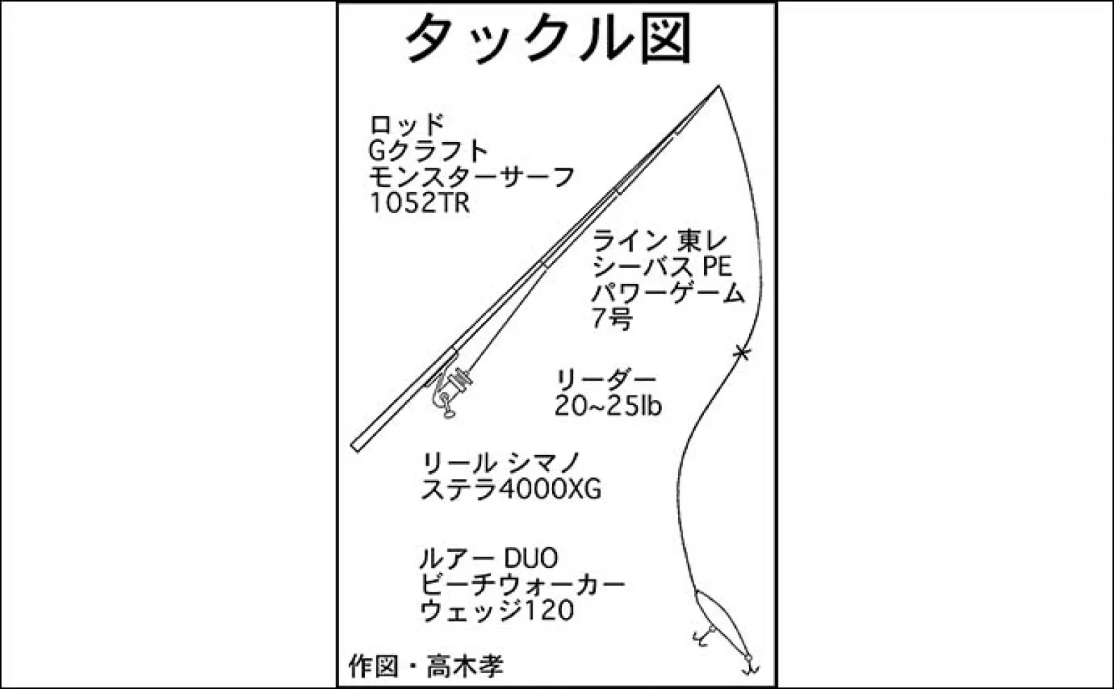 サーフルアー釣行で70cmシーバス好捕【愛知・田原】波が崩れるタイミングを狙う?