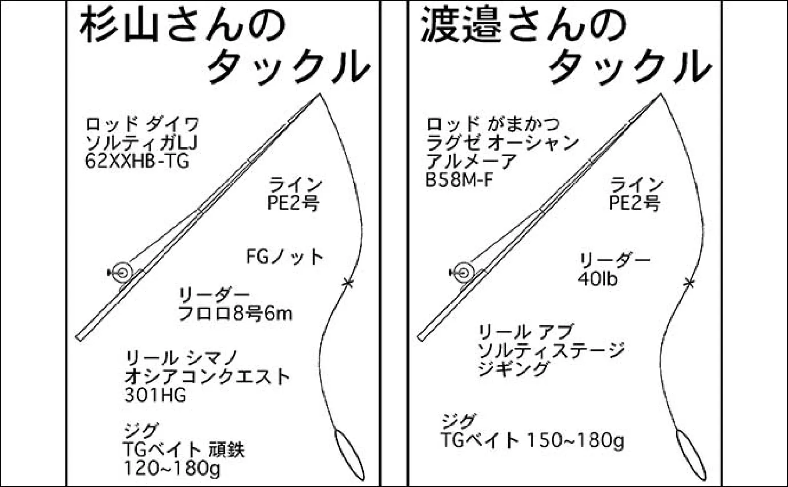 鳥羽沖の青物ジギング釣行でワラサ好捕【KAIEIMARU】控えめアクションが吉 | アウトドア | カーライフ・カー用品サイトMOBILA（モビラ）