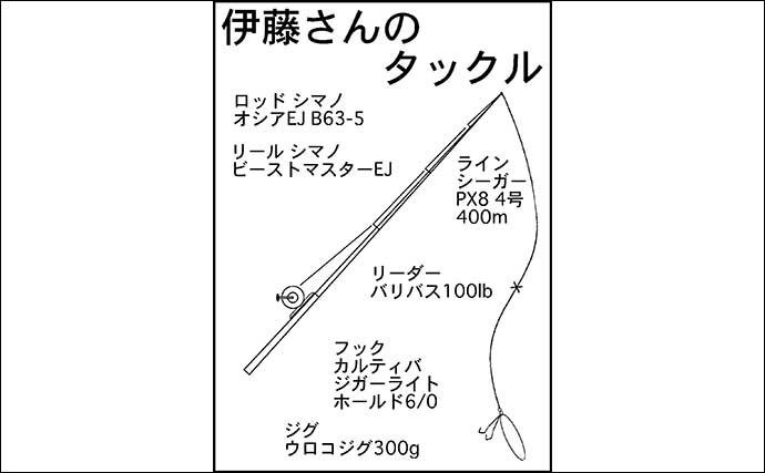 志摩沖トンジギ釣行で12kgビンチョウマグロ【三重】カツオもお目見え 