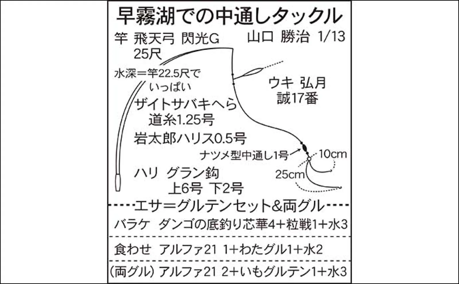 今週のヘラブナ推薦釣り場2024【静岡・早霧湖】