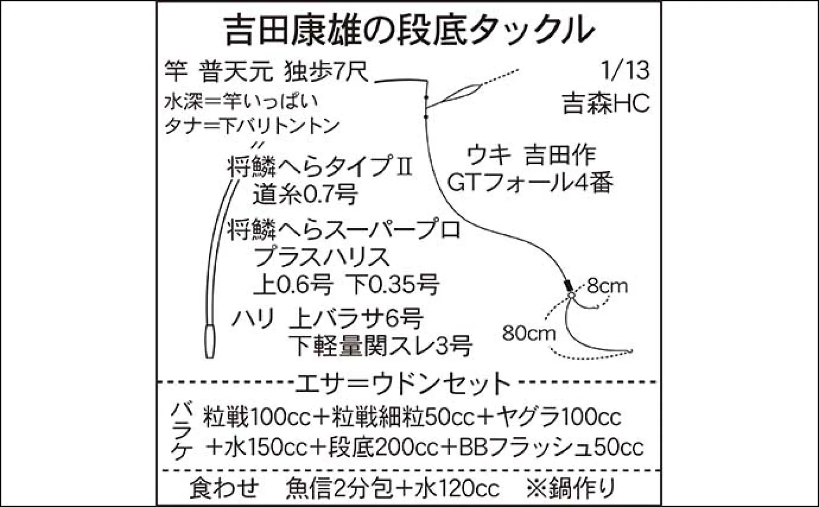 吉田康雄のザ・チャレンジへらぶな【ひと癖ある段差の底釣り#3】