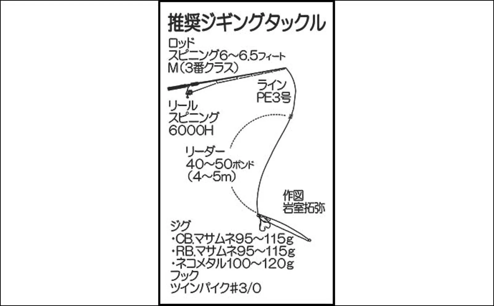 現役船長が徹底解説【玄界灘の「春のヒラマサ」シーズンが待望の開幕むかえる】