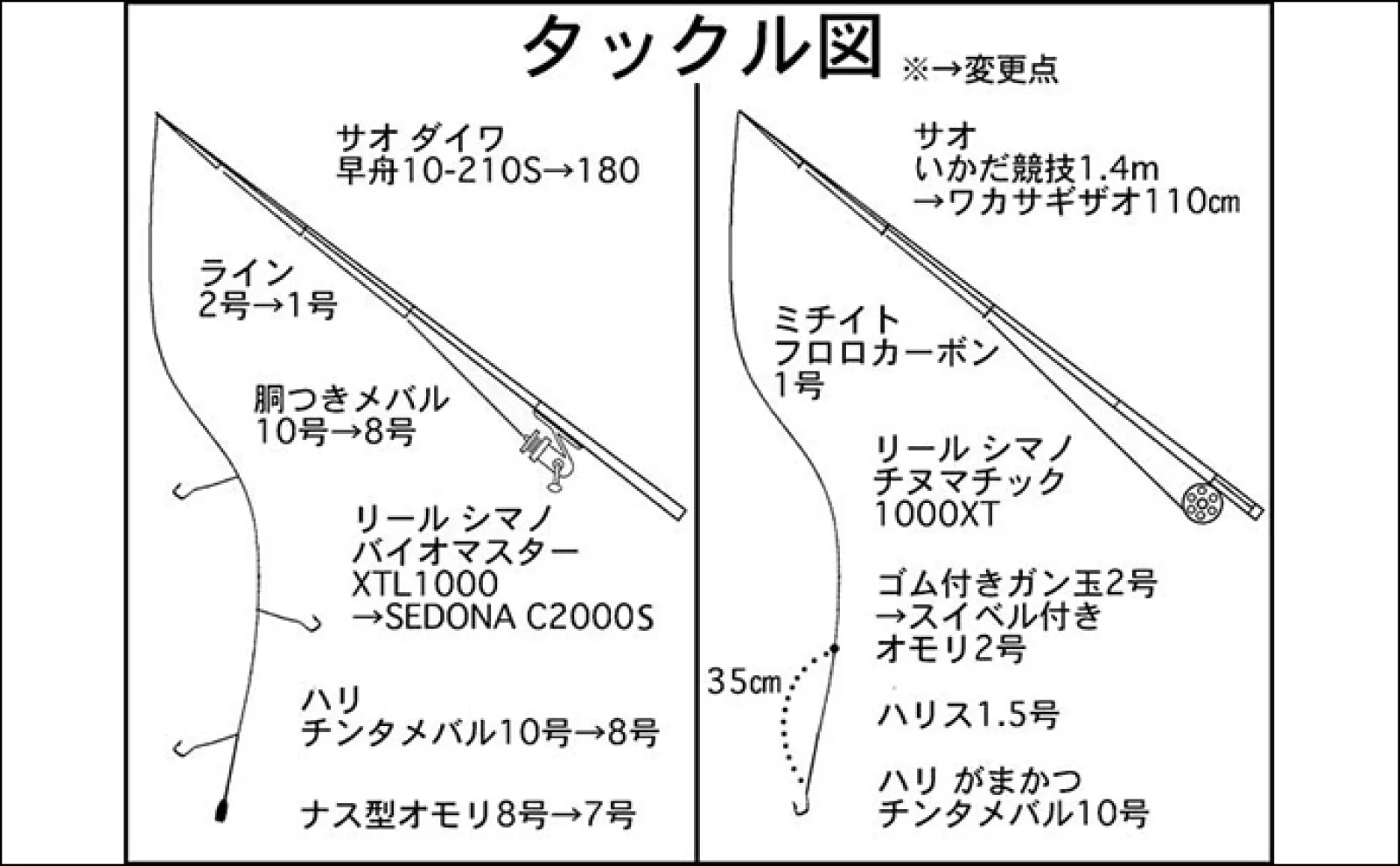 霞ヶ浦埠頭でのエサ釣りでカサゴ&メバル好捕【三重】藻エビが当たりエサか