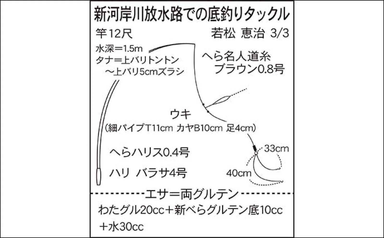 今週のヘラブナ推薦釣り場2024【埼玉・新河岸川放水路】