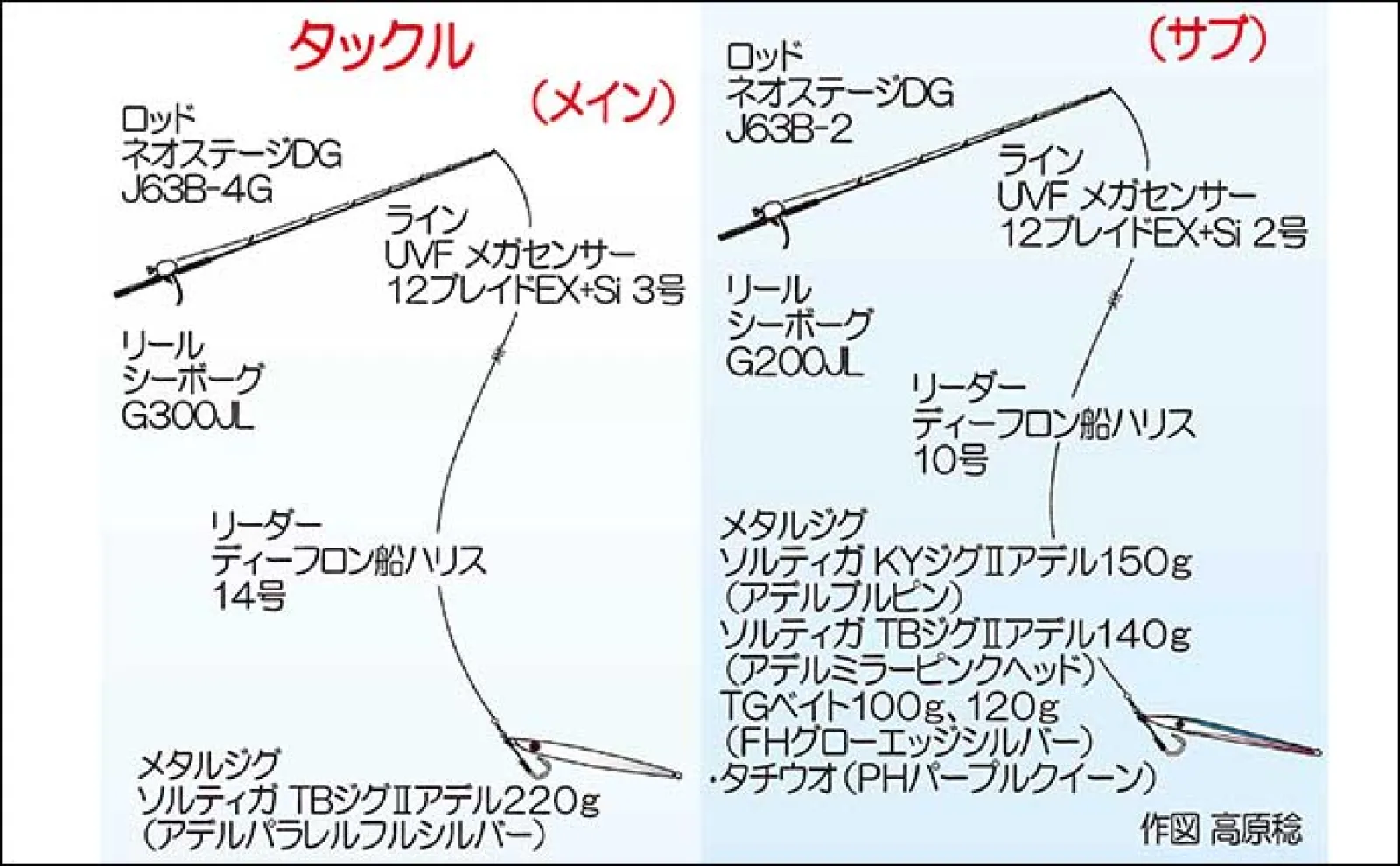 オフショアジギング釣行で6kg級ヒラマサをキャッチ【福岡