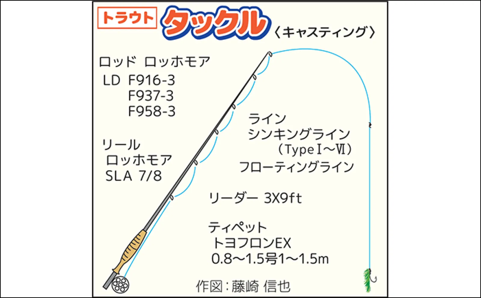 東古屋湖トラウトフィッシング入門【放流魚種・釣り可能エリア・釣り方・道具を解説】