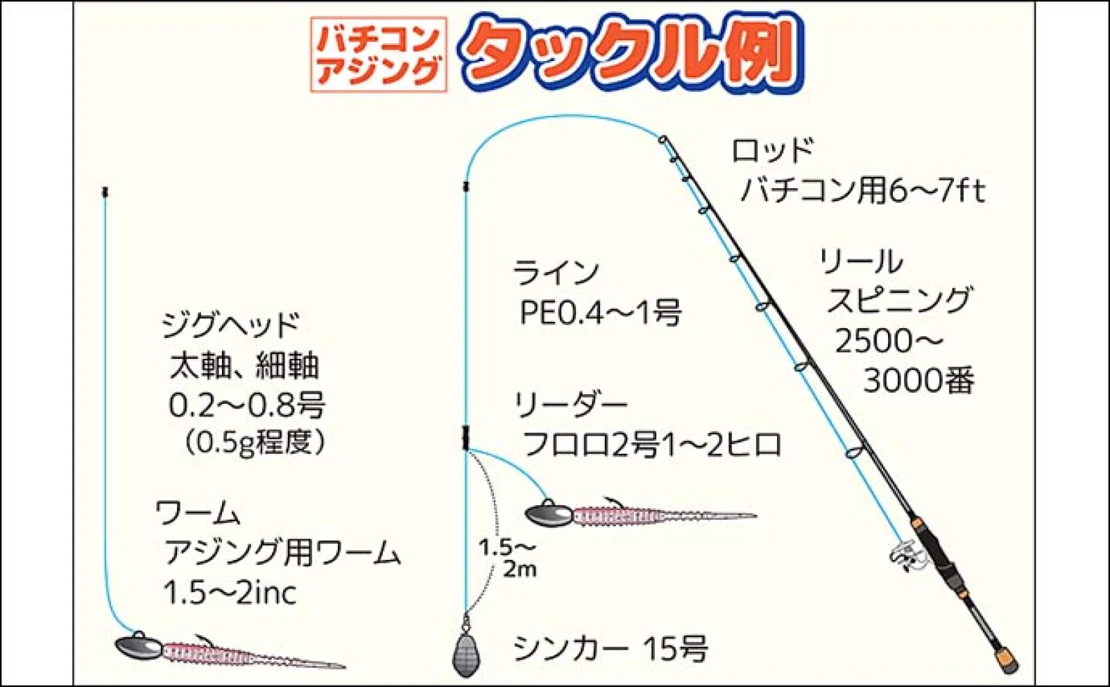 東京湾バチコンアジング釣行でアジ連打【林遊船】カワハギ釣り的誘いが的中?