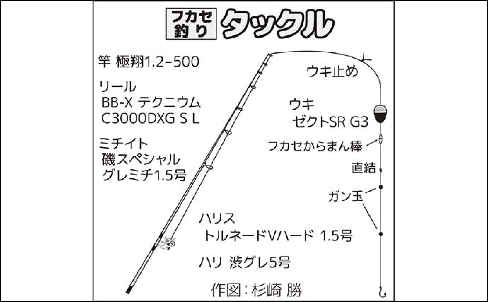三浦半島「諸磯」でのフカセ釣りで36cm頭にメジナ10尾キャッチ【神奈川】