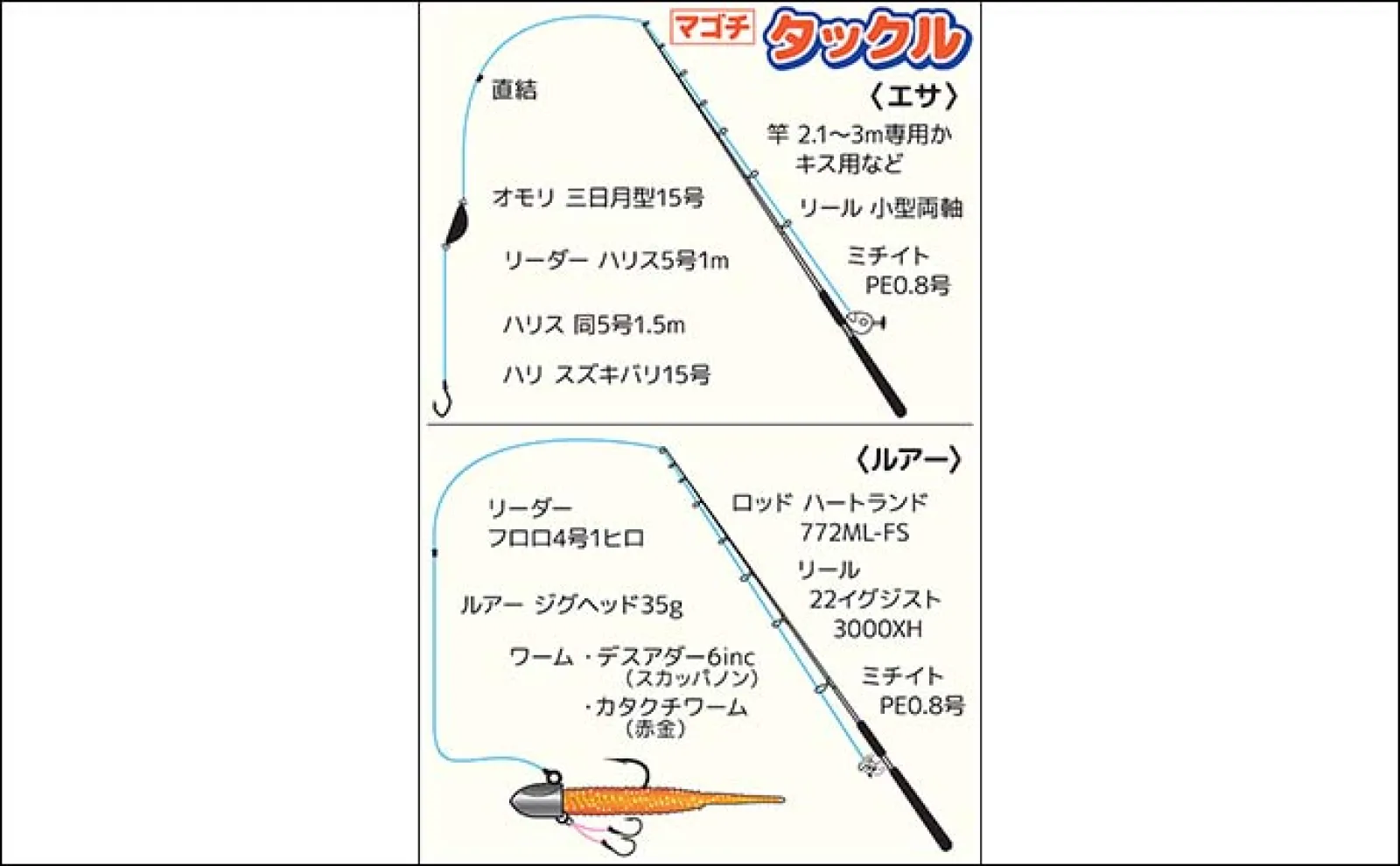 東京湾の船マゴチ釣りで54cm頭に釣る人5尾【新明丸】エサはサイマキエビ