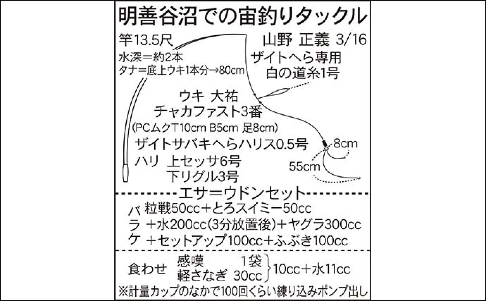 今週のヘラブナ推薦釣り場2024【埼玉県・明善谷沼】