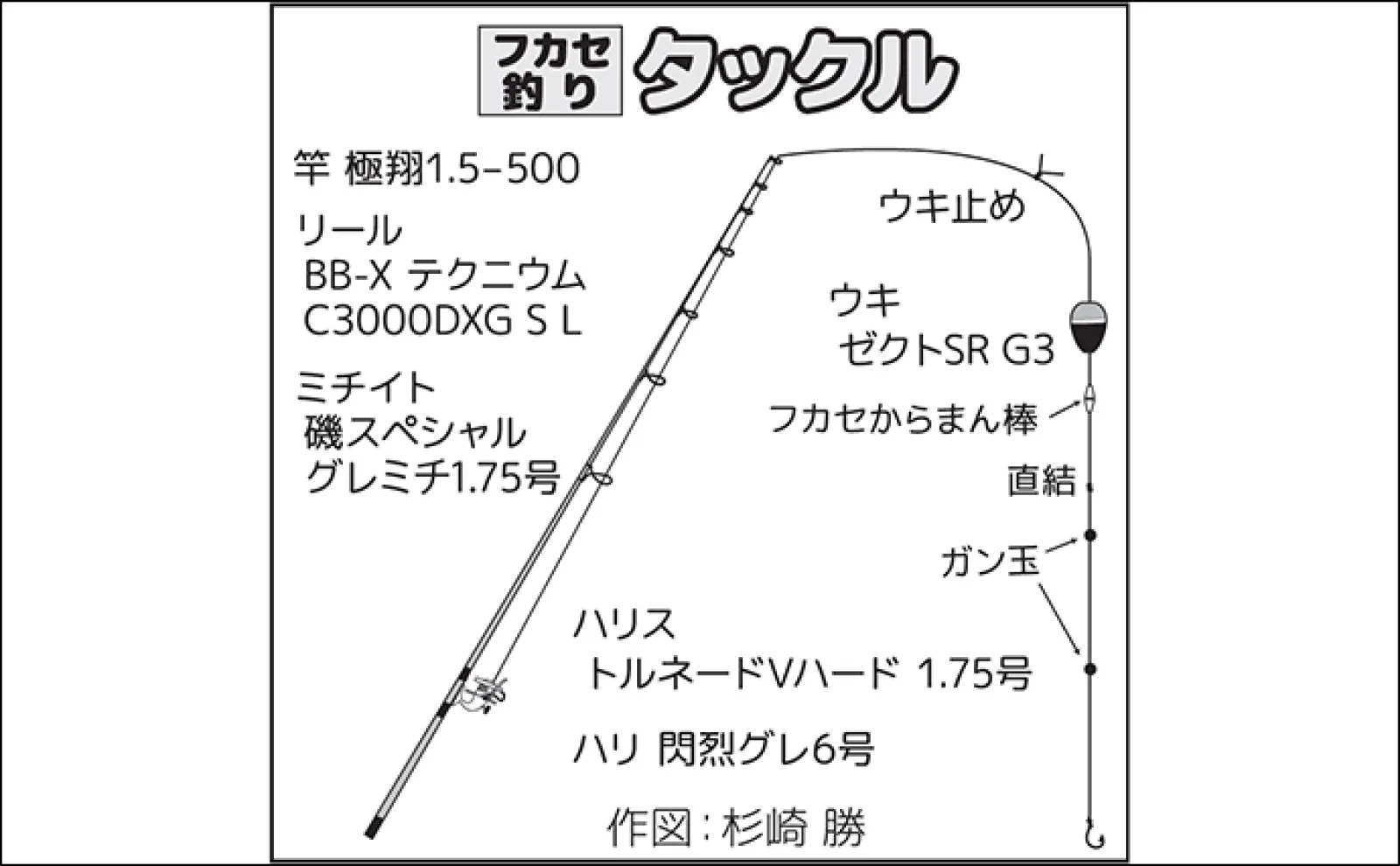 伊豆大島でのフカセ釣りで40cm超えの口太&尾長メジナ連打【東京】