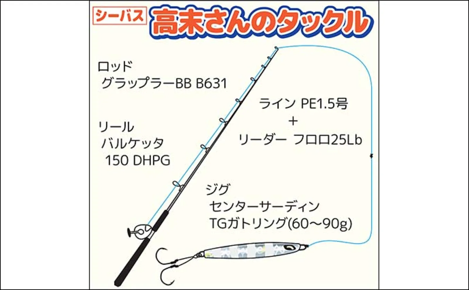 東京湾シーバスジギング初挑戦で良型本命キャッチ【渡辺釣船店】フォール主体にヒット