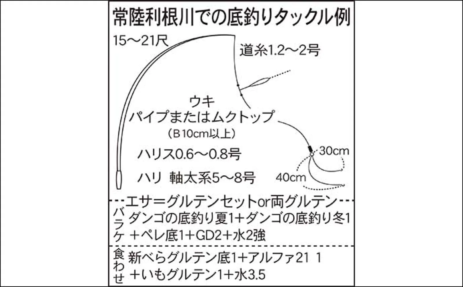 今週のヘラブナ推薦釣り場2024【茨城県・常陸利根川】