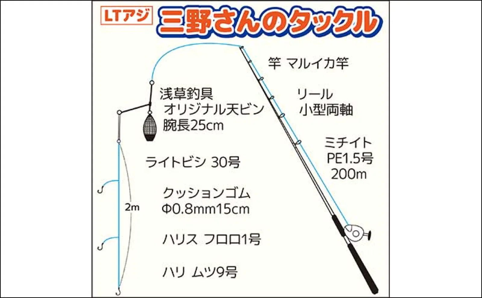 東京湾LTアジ釣りでトップ89尾【横浜・黒川本家】半日船でクーラー満タンに