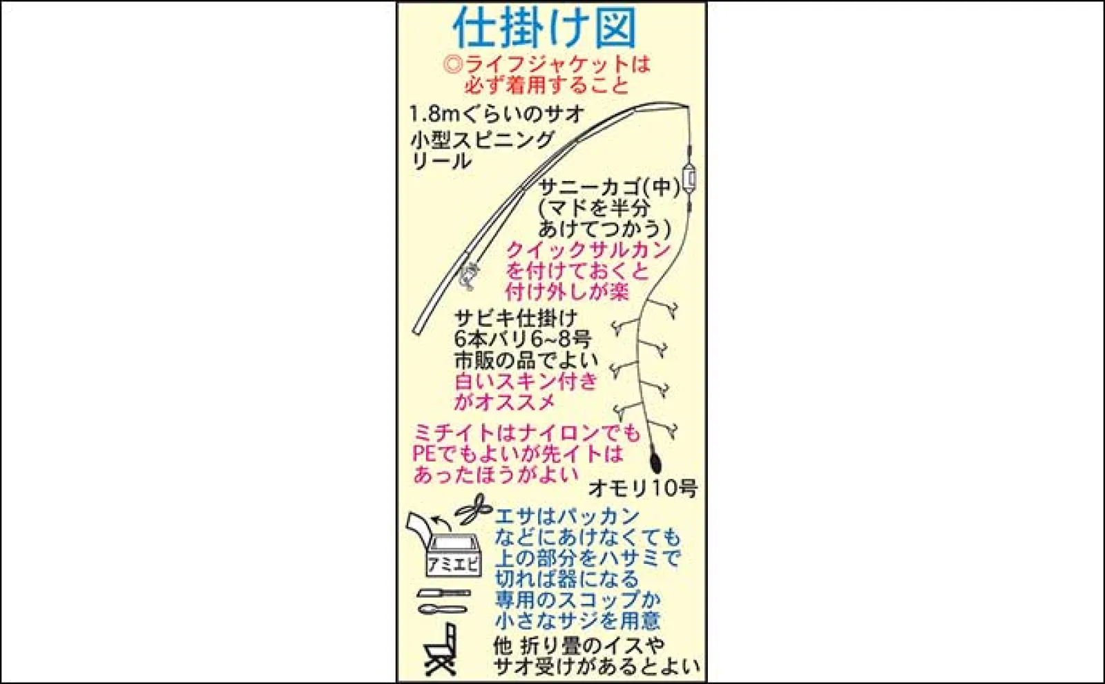 イカダでのサビキ釣りでアジが連発【三重】パーフェクト6点掛けも達成