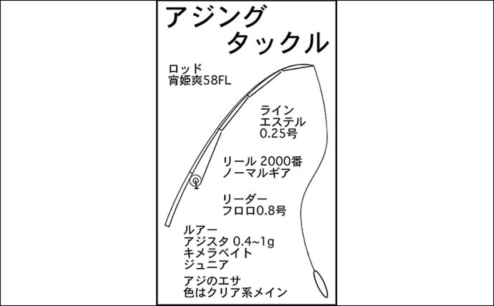 四日市港ライトルアー釣行でメバルにアジにカサゴと充実釣果【三重】