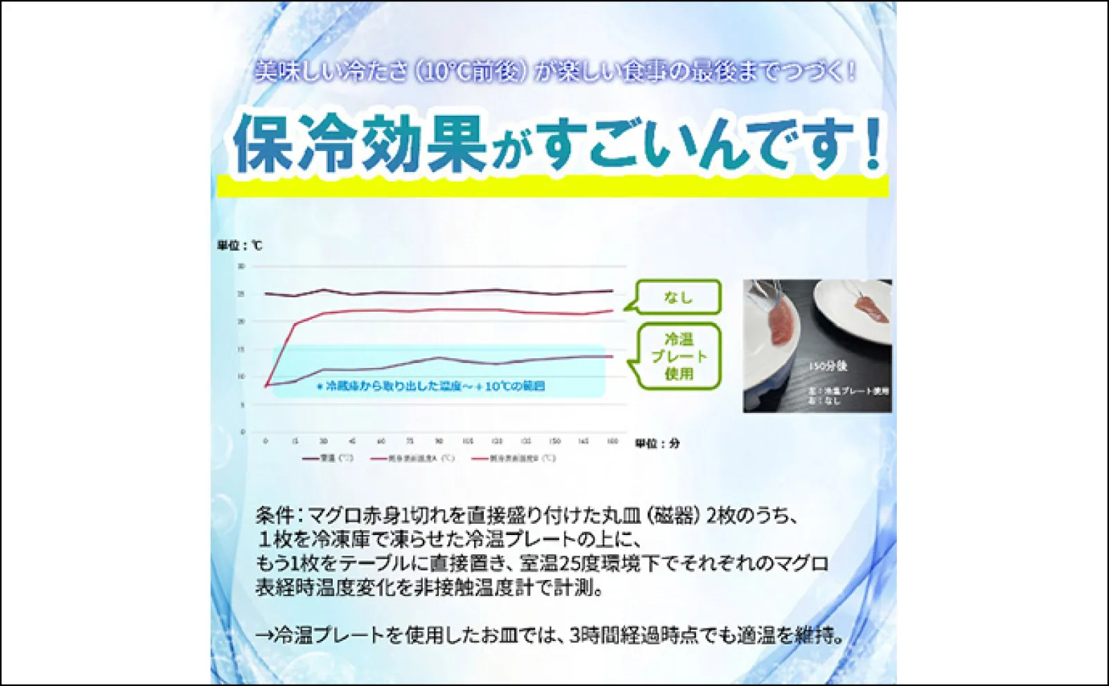 六本木の寿司店女将の仕入れ兼アジ釣りに密着 徹底的な鮮度管理は【冷温プレート】が決め手