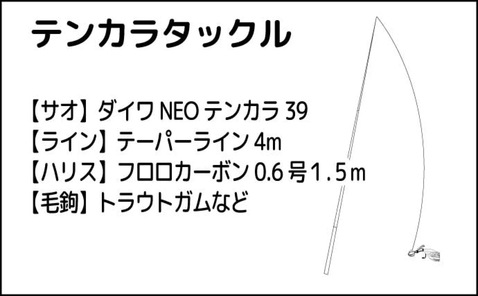 テンカラ釣りでプールトラウト釣行【埼玉・加須はなさき水上公園】昨年好調も今年はいかに?