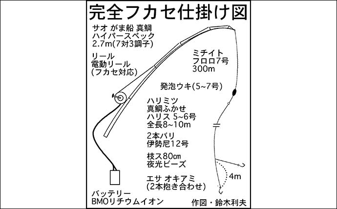 完全フカセ】で狙うマダイ釣り徹底解説 初心者でも大型マダイや
