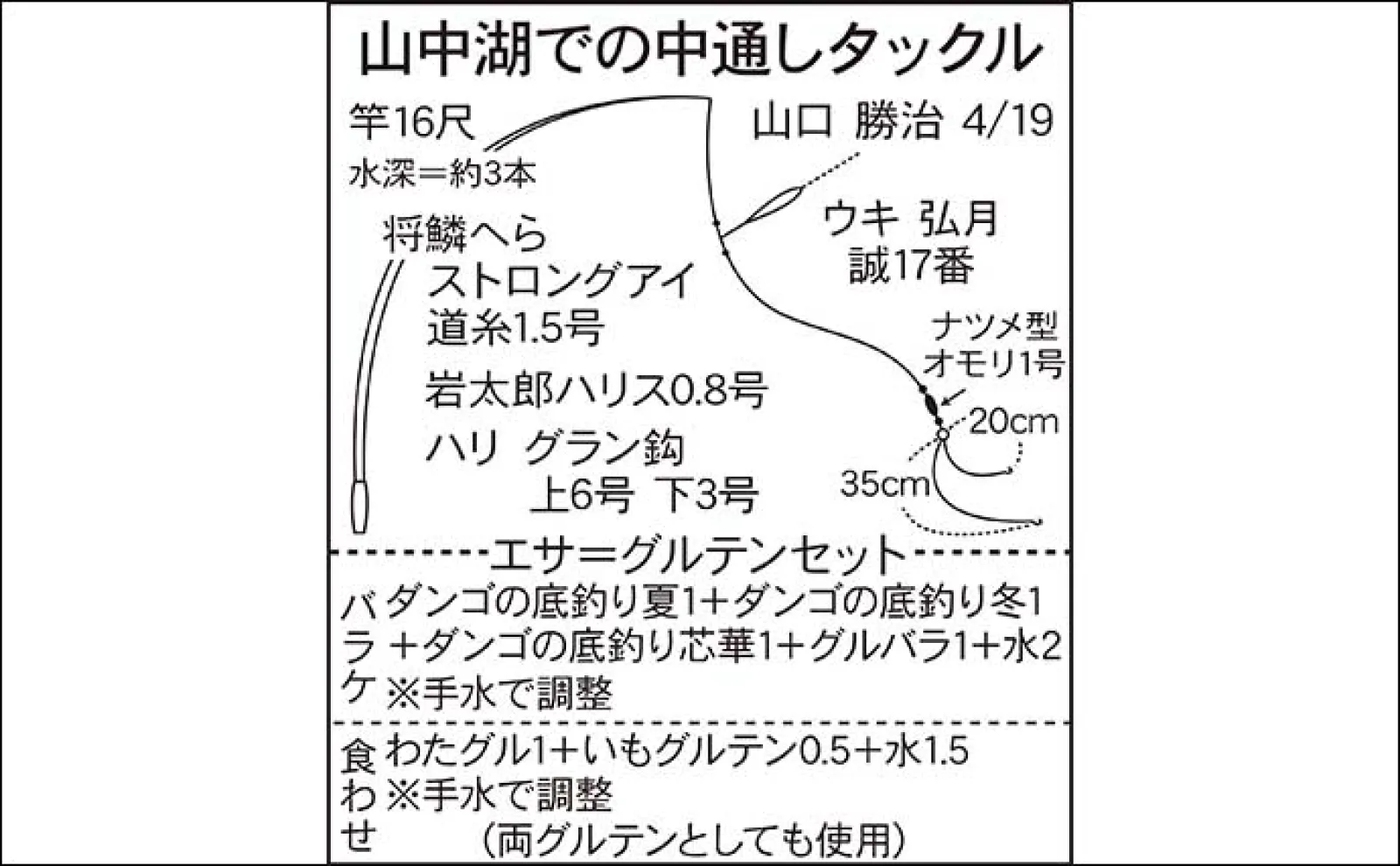 今週のヘラブナ推薦釣り場2024【山梨県・山中湖】