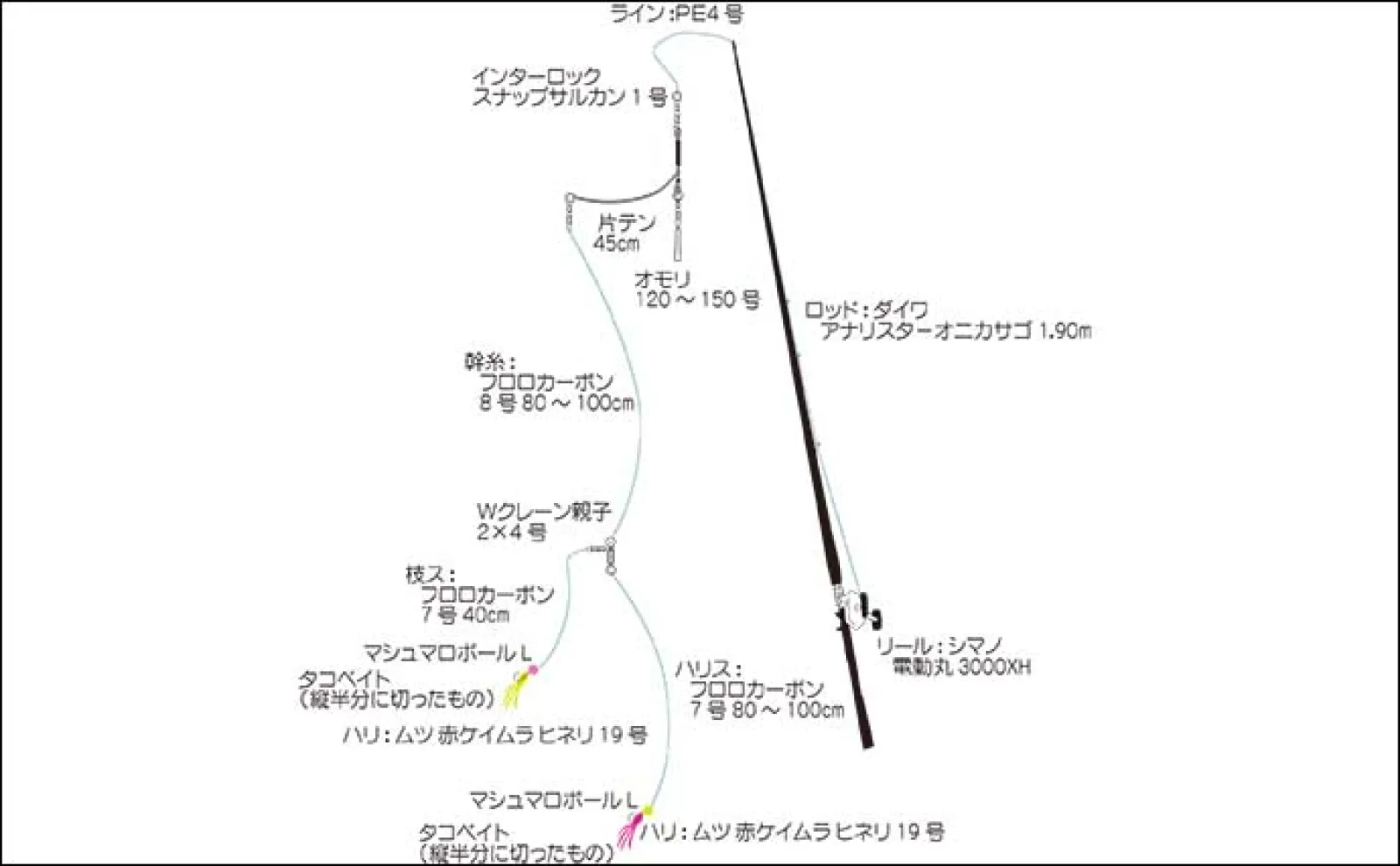 沼津沖オニカサゴ釣りで本命連打【静岡・城】効果発揮した「特エサ」とは?
