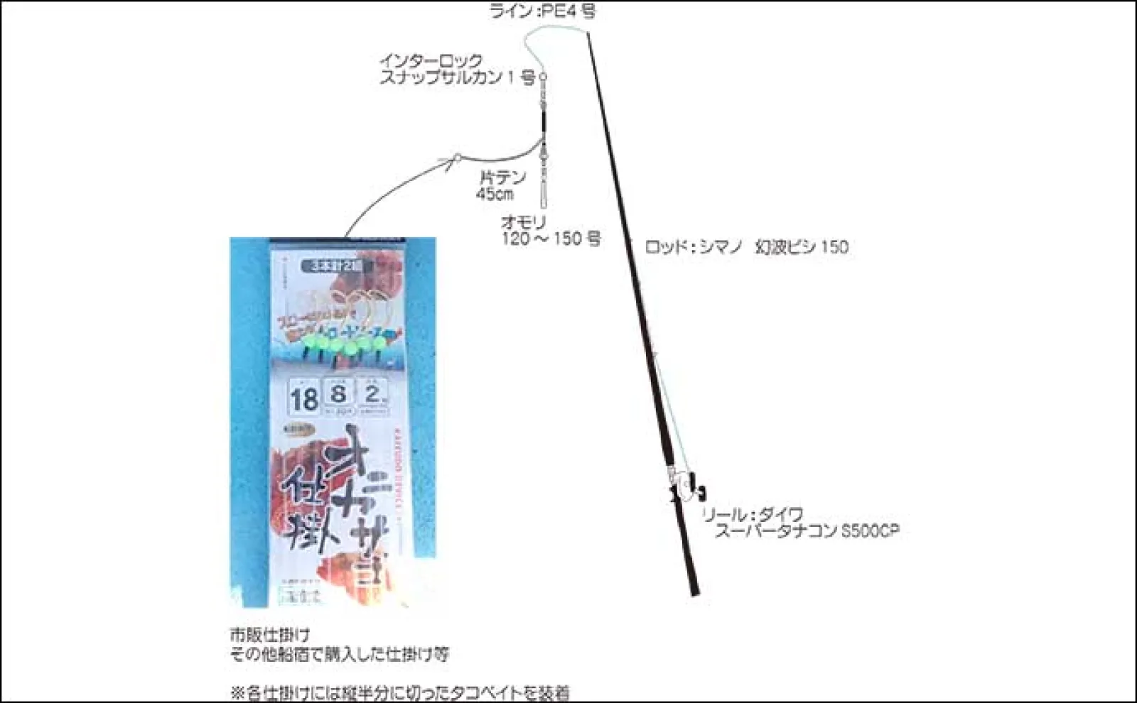 沼津沖オニカサゴ釣りで本命連打【静岡・城】効果発揮した「特エサ」とは?