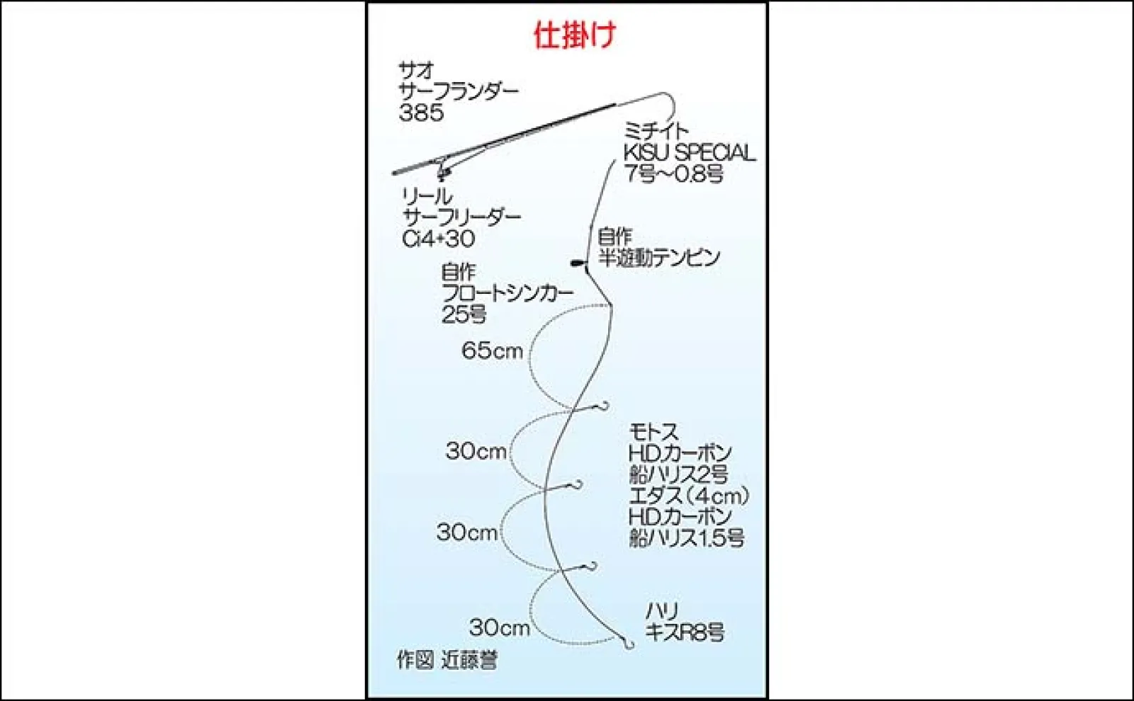 津屋崎漁港での投げキス釣りで21cm頭に本命20尾【福岡】好ゲストにイシガレイ