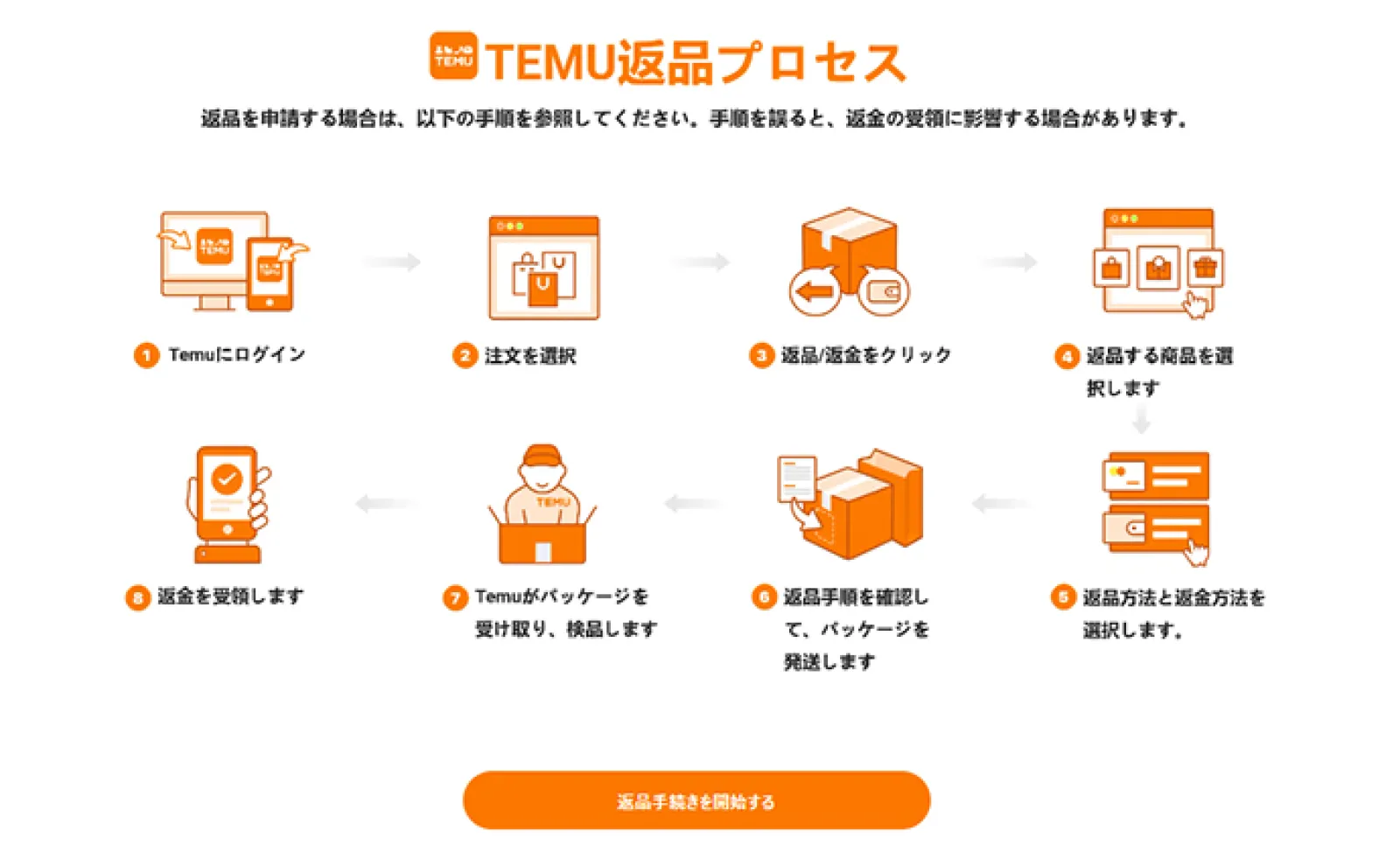色んな意味で話題のECサイト『Temu』の口コミを検証 危険性や評判は?