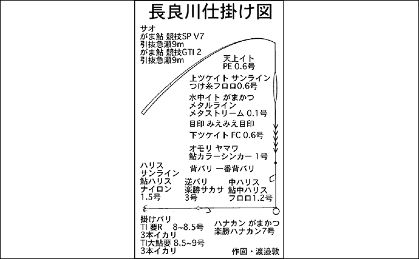 鮎（アユ）友釣りオススメ河川ガイド2024：長良川【岐阜】水温安定すれば本番
